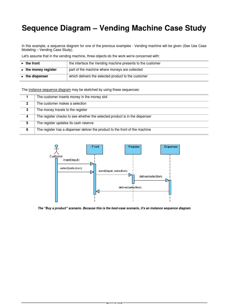 Sequence DiagramVending Machine Case Study PDF Vending Machine