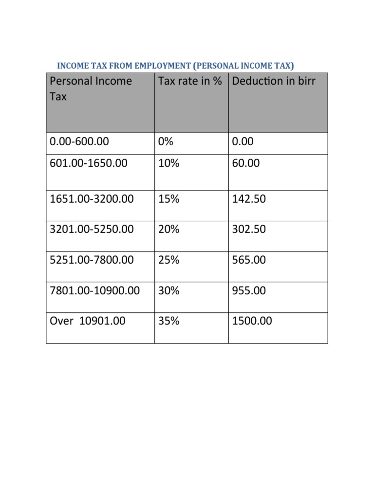 Personal Income Tax | PDF