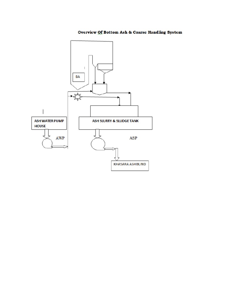 Ash Handling System PDF Pump Gas Technologies