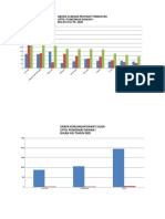 Grafik Juli 20