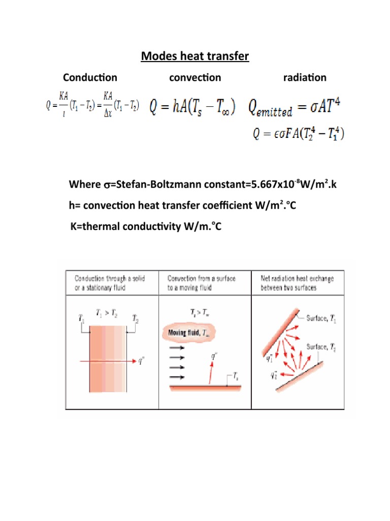 Modes Heat Transfer: Conduction Convection Radiation | PDF | Teaching ...