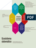 Mapa Mental Ecosistema Sistemático