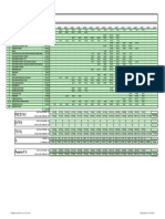 Cronograma Físico Financeiro