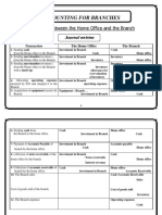 B326 Accounting For Branches - Summer 2020