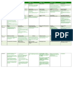 Knowledge Ladder 2010