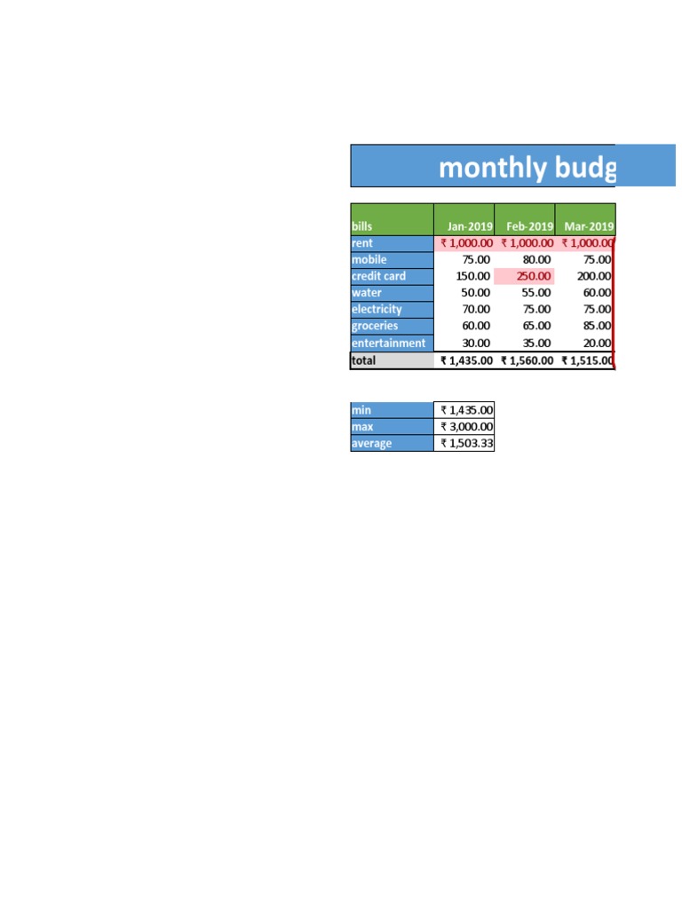 Monthly Budget Overview 2019 | PDF | Home & Garden