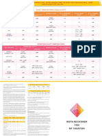 Equity Oriented Funds (Subject To STT)