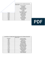 Listes Des Locataires Sans Contrat