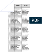 Item Nombres Apellidos Documento DE Identificaci ÓN