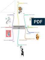 Elementos de La Comunicacin Oral y Escrita