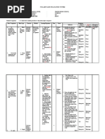 Syllabus Science Grade 7