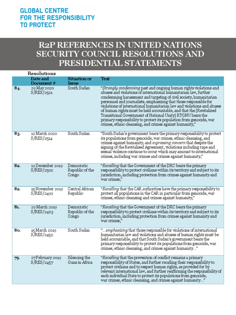 UN Security Council R2P Resolutions Summary | PDF | Responsibility To ...