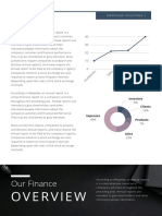 Oakridge Holdings Annual Report Overview