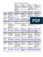 Tercer Grado Secundaria: (Semana Del 31 de Agosto Al 4 de Septiembre)