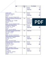 Teacher Training College Seat Details