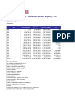 Consulta de Transferencias de Gobiernos Nacional, Regional y Local - La Libertad