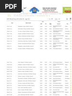 ICC World Cup 2011 (Feb 19 - Apr 02)