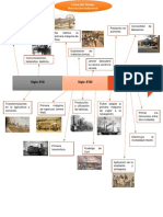 Línea del tiempo Revolución Industrial: hitos clave