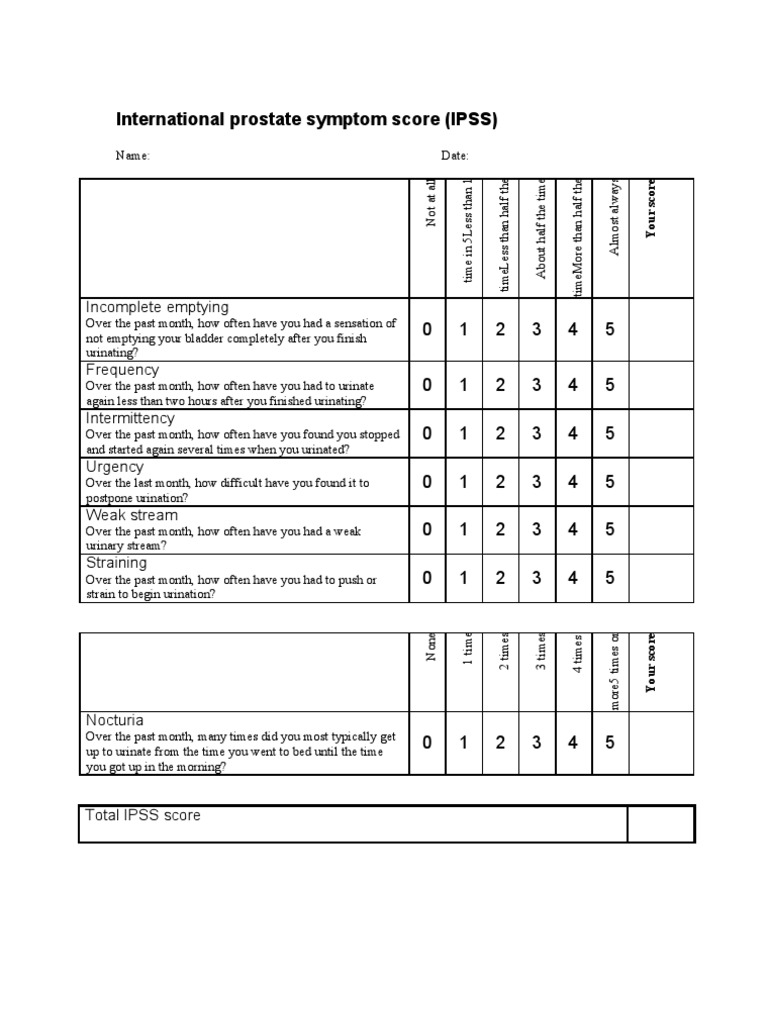 International Prostate Symptom Score Urination Surgical