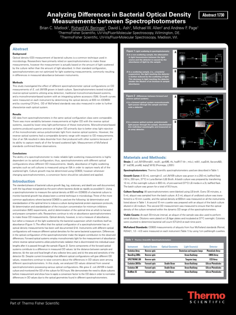 nanodroptryPOSTER PDF | PDF | Spectrophotometry | Ultraviolet–Visible ...