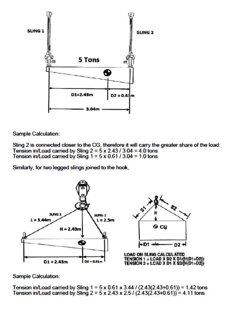 Tension Sling Center of Gravity Calculation PDF