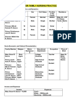 Initial Data Base For Family Nursing Practice