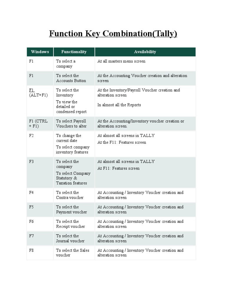 Keys of Tally PDF Voucher Keyboard Shortcut