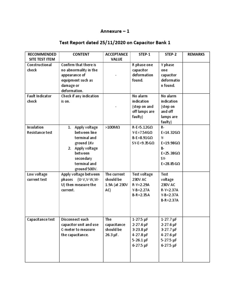 Test Report Summarizing the Results of OnSite Capacitor Bank Testing