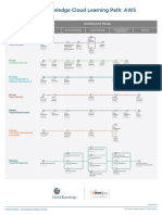 Aws Cloud Global Knowledge Learning Path en Us