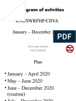 Chronogram of Activities: Rtg/Swrfhp/Cdva January - December 2020