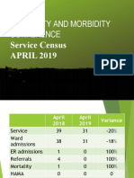 Mortality and Morbidity Conference: Service Census APRIL 2019