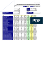 Appendix 2 - Basic Performance Data