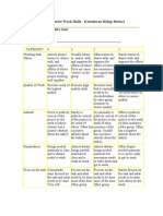 Collaborative Work Skills Rubric