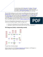 ER Diagram (Entity-Relationship Model) : Database Design