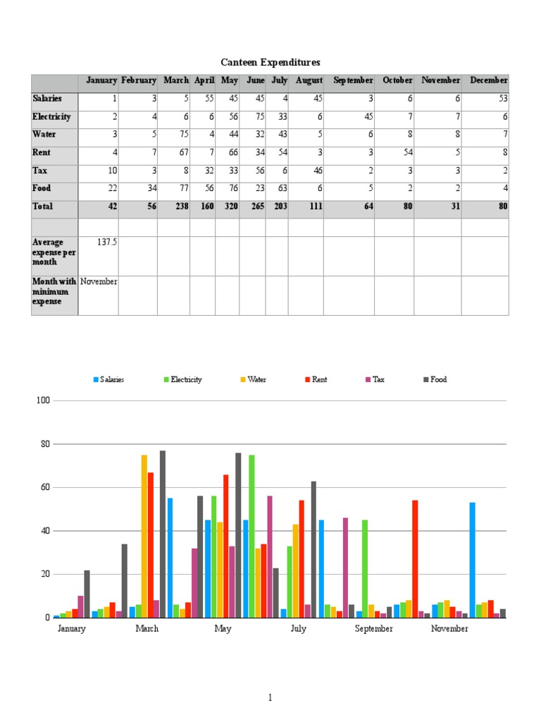 Answer No. 4 Canteen Expenses Sheet (Nupur Tayal) PDF