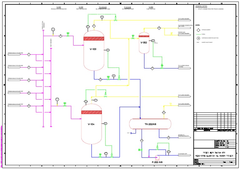 PFD Model 2 PDF | PDF | Energy Production | Fuels