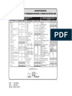 Laporan Keuangan PTPN X Per Juni 2014
