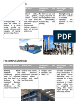 Precasting Methods: Precasting Method Where Used Dimensions and Weights Advantages and Remarks