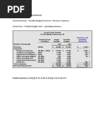 Actual Revenues - Flexible Budget Revenues Revenue Variances Actual Cost - Flexible Budget Costs Spending Variances