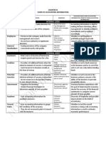 Users of Accounting Information