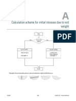 Calculation Scheme For Initial Stresses Due To Soil Weight: Start