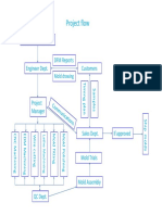 !!!project Flow PDF