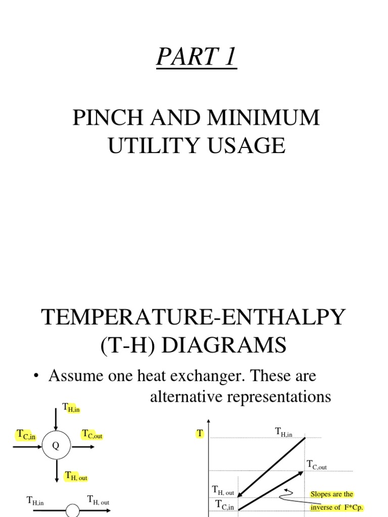 PINCH ANALYSIS Part 1 Pinch and Minimum Utility Usage PDF