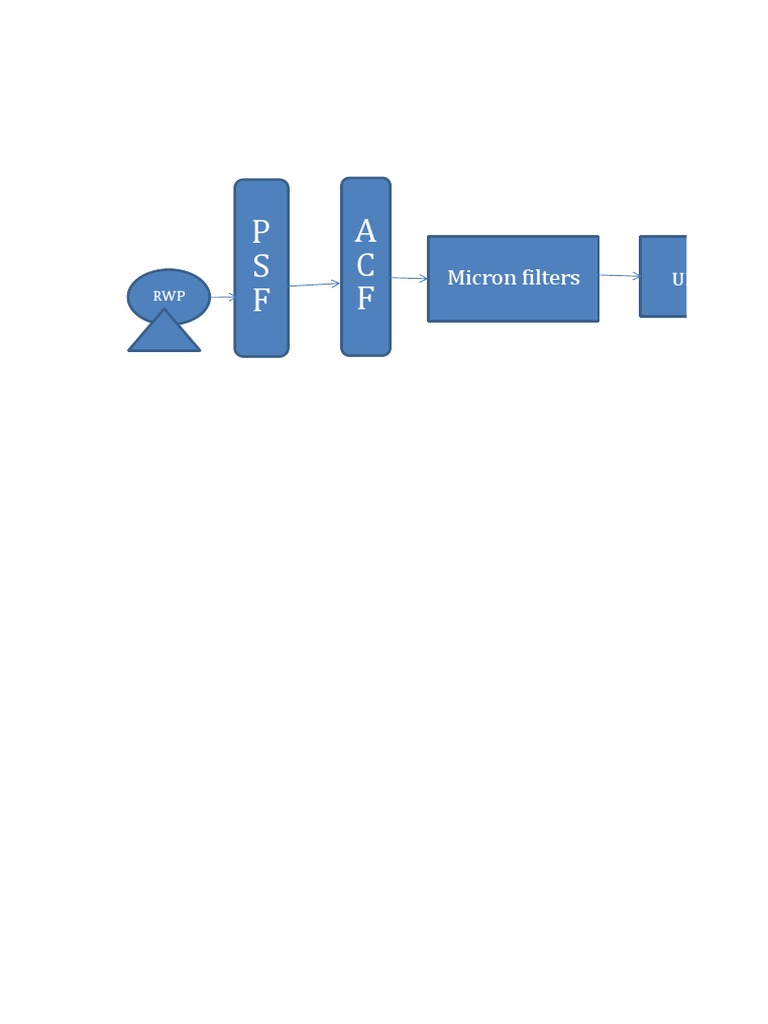 Micron Filters for UF and RO Plants | PDF | Technology & Engineering