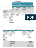 Dizartria Si Apraxia Evaluare3 PDF