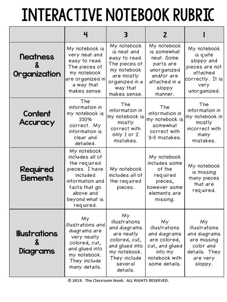 Interactive Notebook Rubric PDF