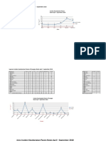 Grafik Pelaporan IKP April - September 2018 (Plebitis Masuk)