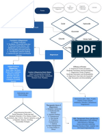 Functions of Magnesium: Hydroxide Oxide