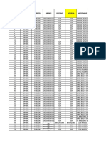 KPIs 30 de Nov 2020