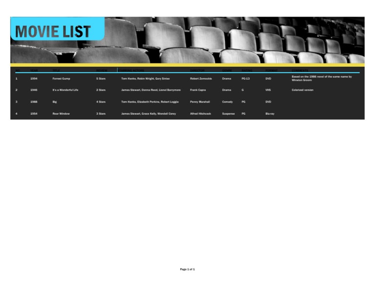 Movie Ratings and Reviews List | PDF